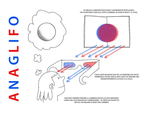 ILUSTRACION-ANAGLIFO-1024x802-1.jpg